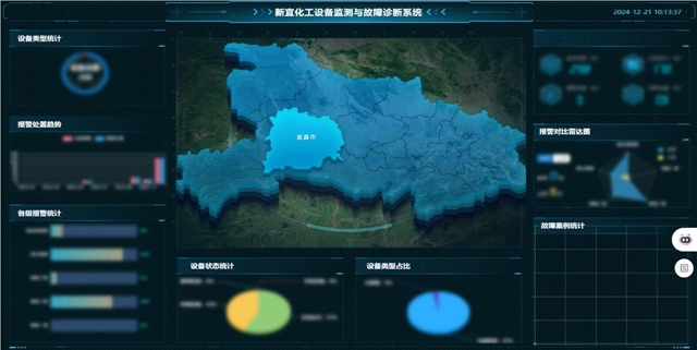 宜化集團(tuán)智能運(yùn)維平臺(tái)入選工信部人工智能賦能新型工業(yè)化應(yīng)用案例(圖1) 宜化集團(tuán)智能運(yùn)維平臺(tái)入選工信部人工智能賦能新型工業(yè)化應(yīng)用案例(圖1)